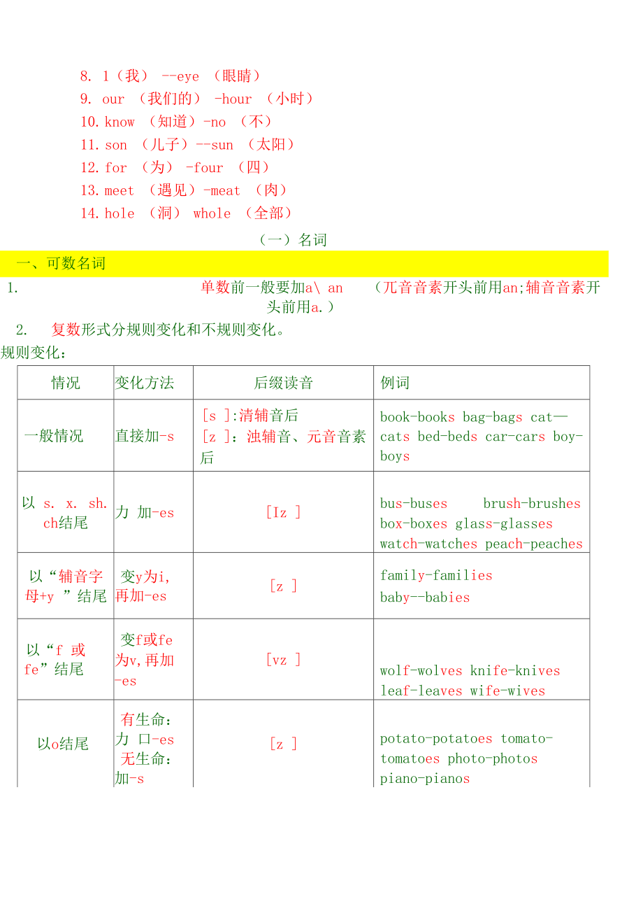 小升初知识点总结.doc