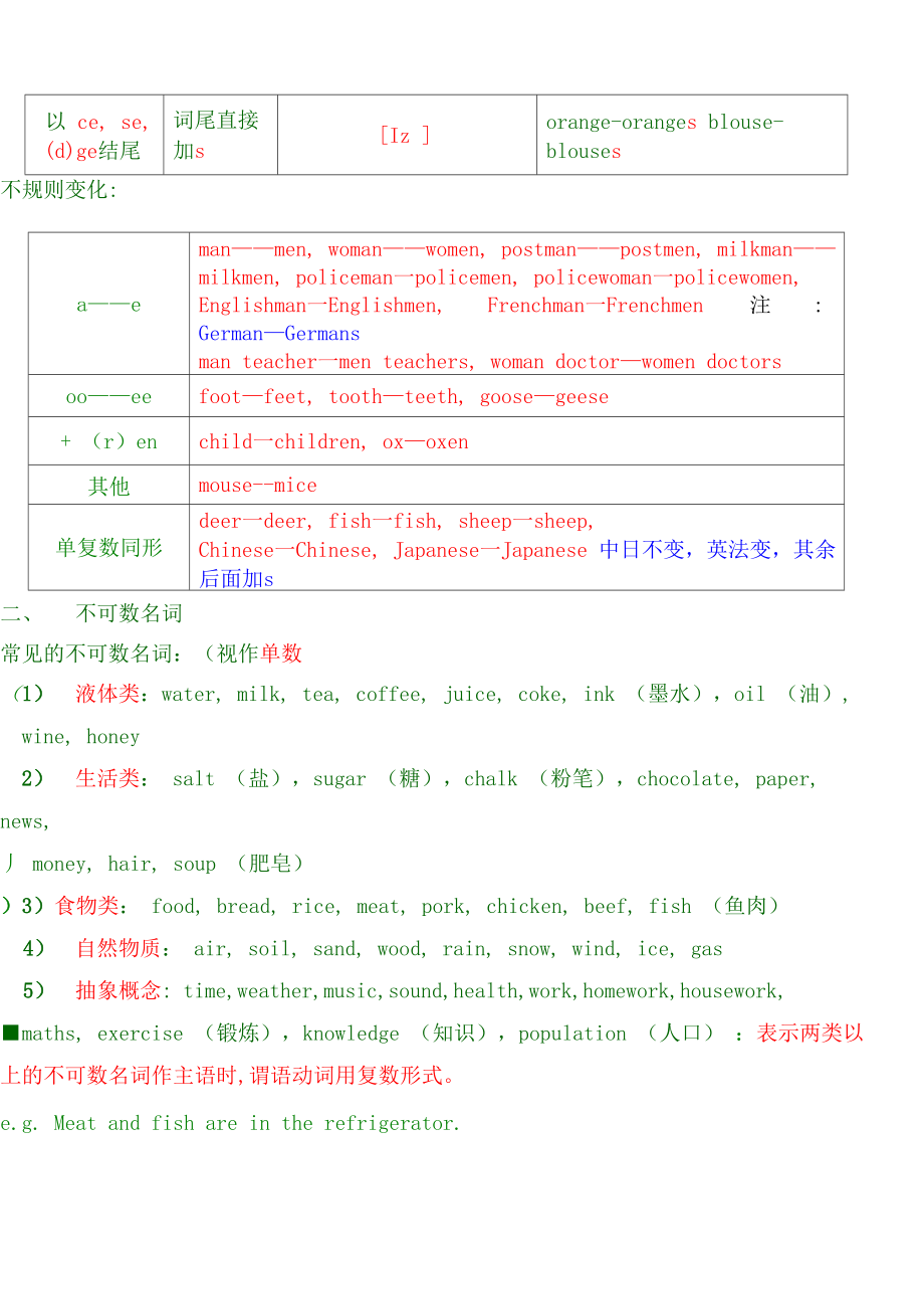 小升初知识点总结.doc