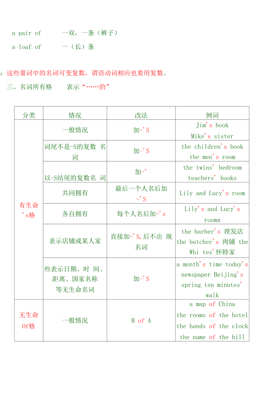 小升初知识点总结.doc