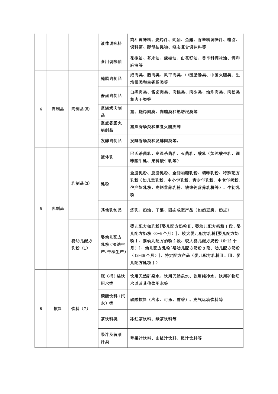 38类食品分类目录.doc