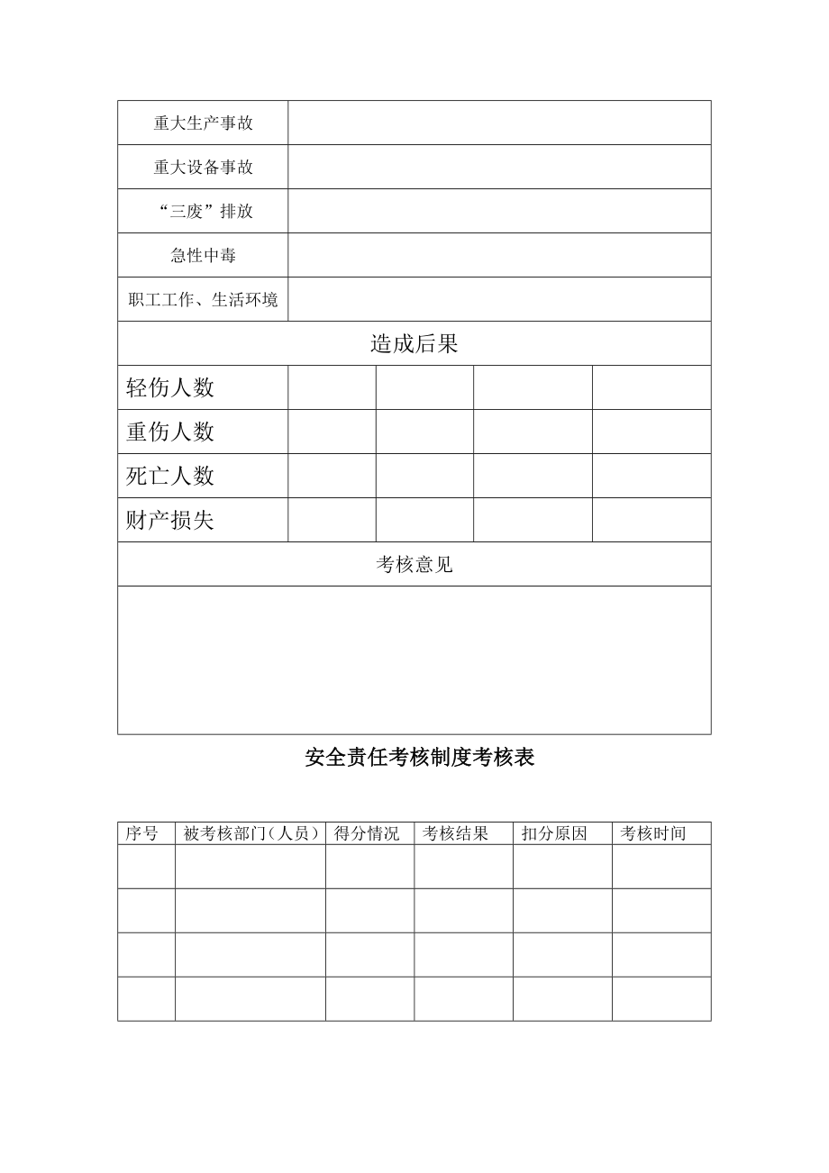 安全标准化表格汇总.doc