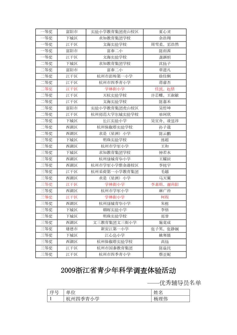 信息技术备课组总结.doc