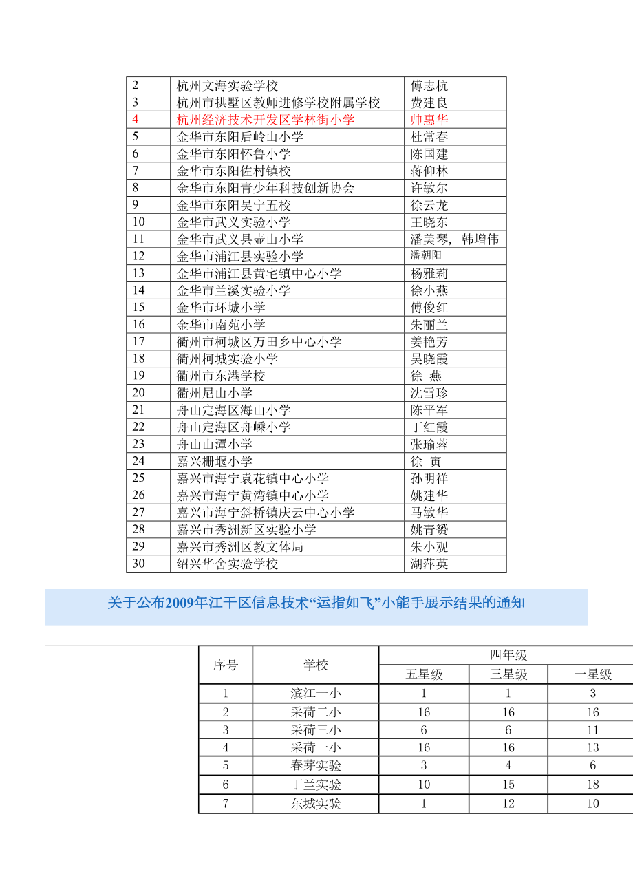 信息技术备课组总结.doc