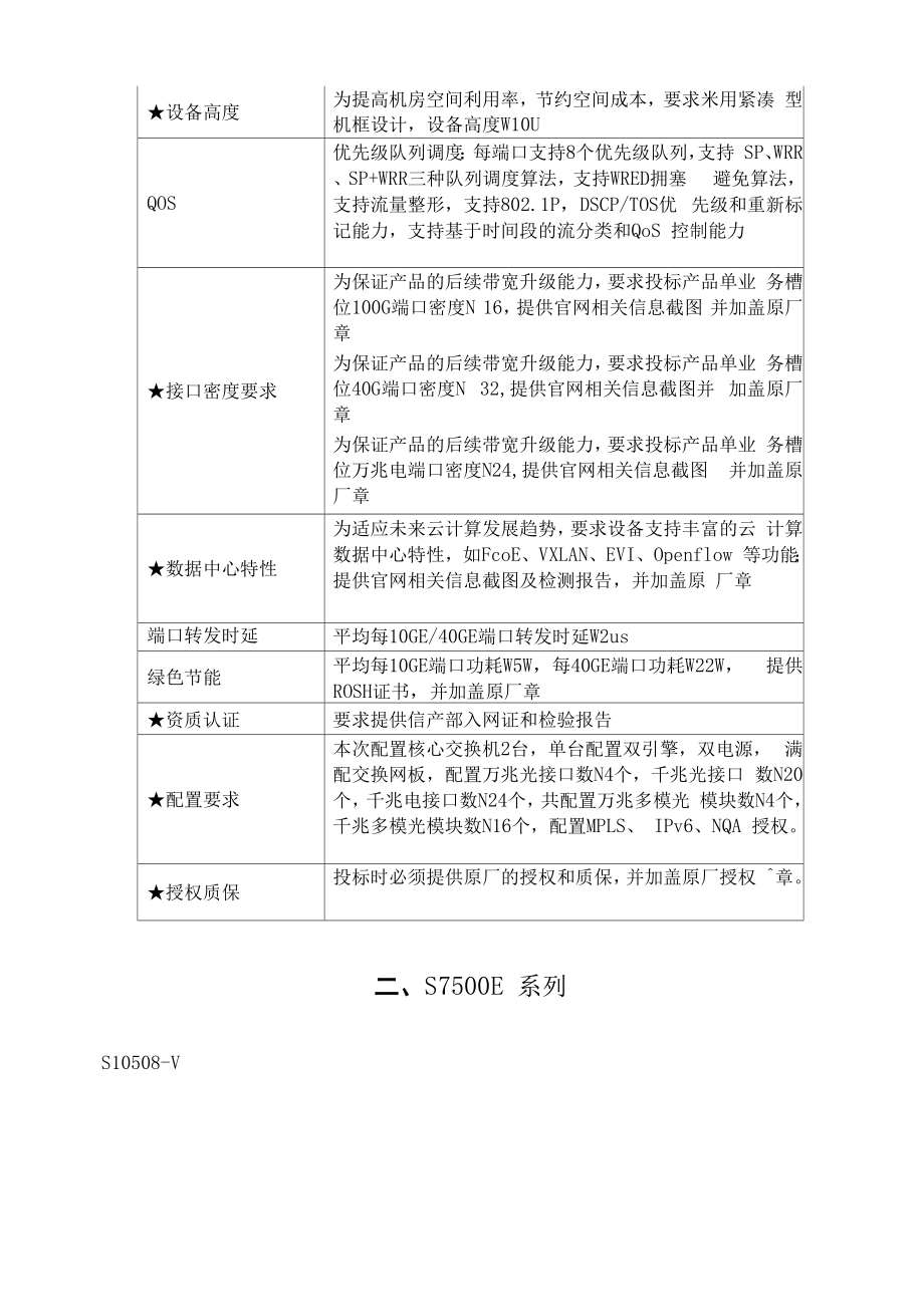 H3C华三交换机招标参数整理V166.doc