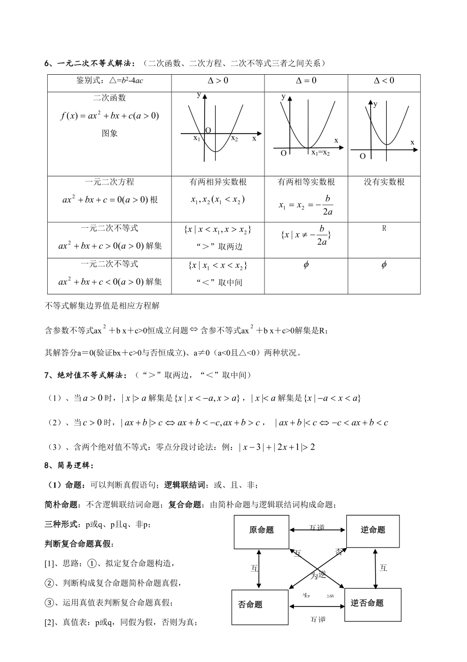 度高中数学会考知识点总结超级经典.doc