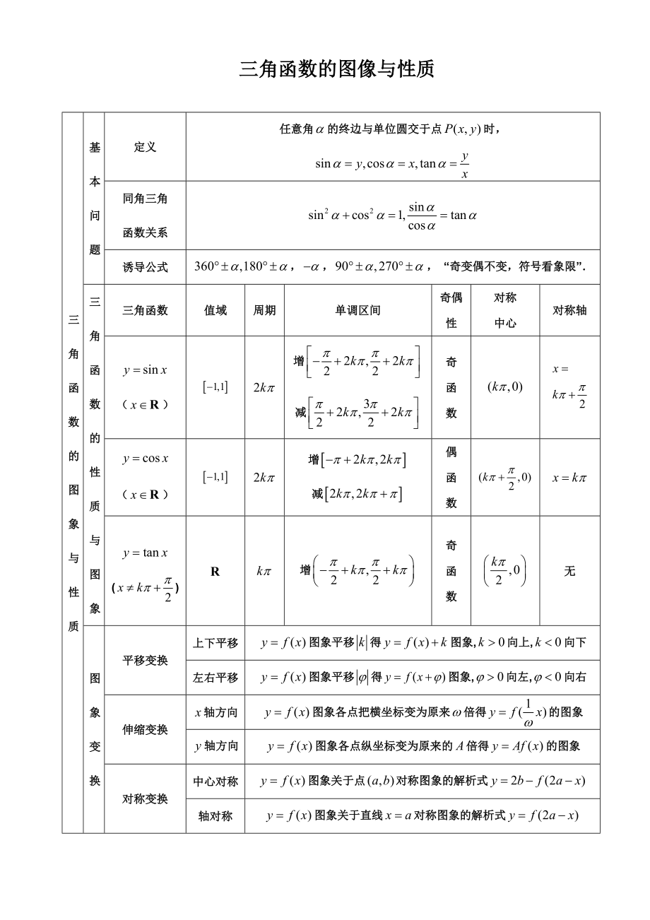 三角函数与解三角形知识点复习表.doc