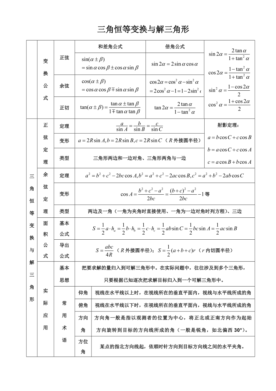 三角函数与解三角形知识点复习表.doc