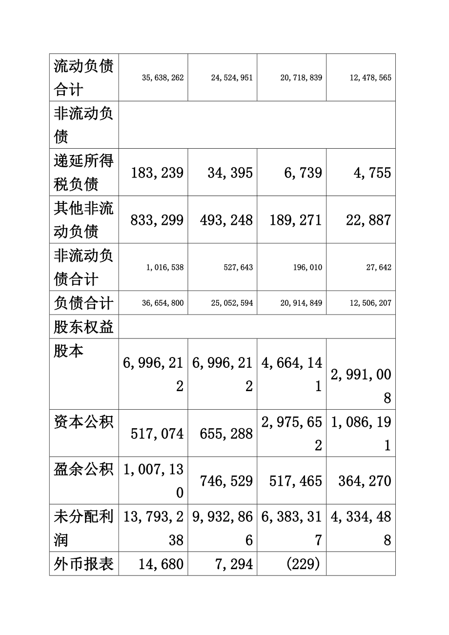 纳税检查大作业.doc