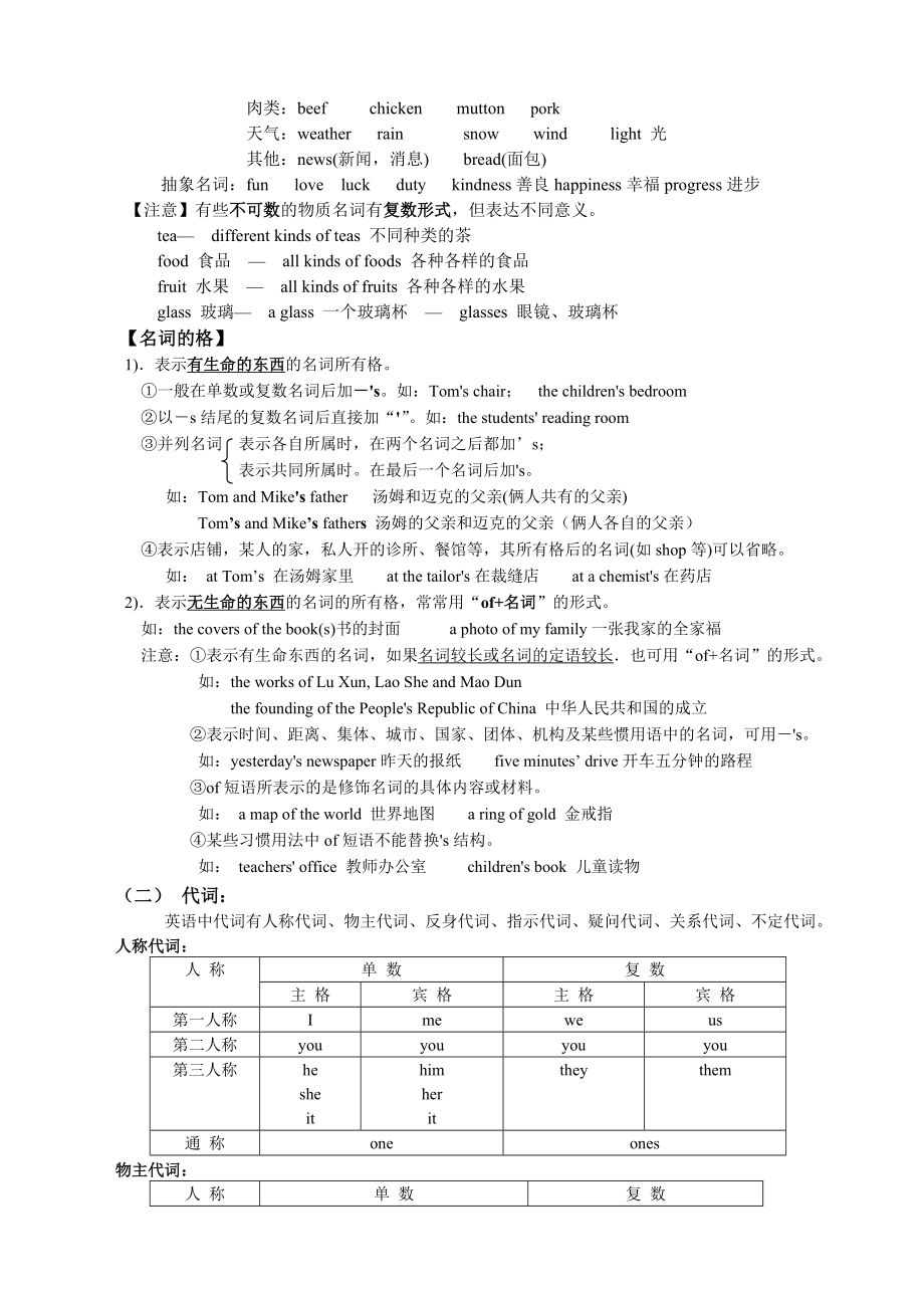 初中英语英语名词练习及答案.doc