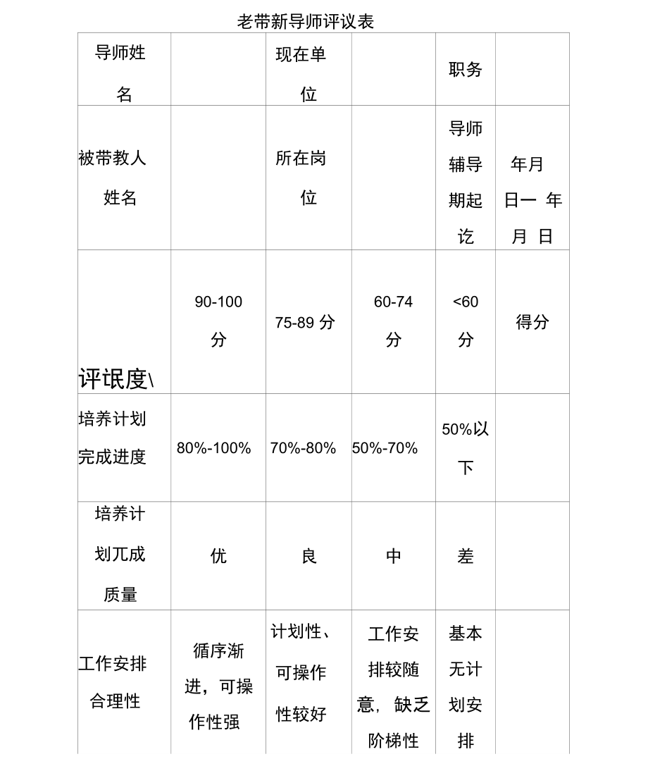 标杆地产集团人力资源老带新导师考评表.doc