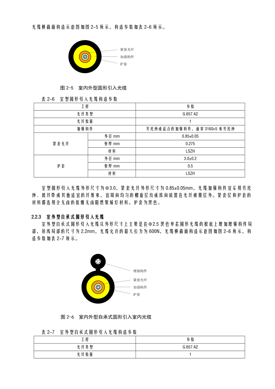 圆形光缆与蝶形光缆的对比.doc