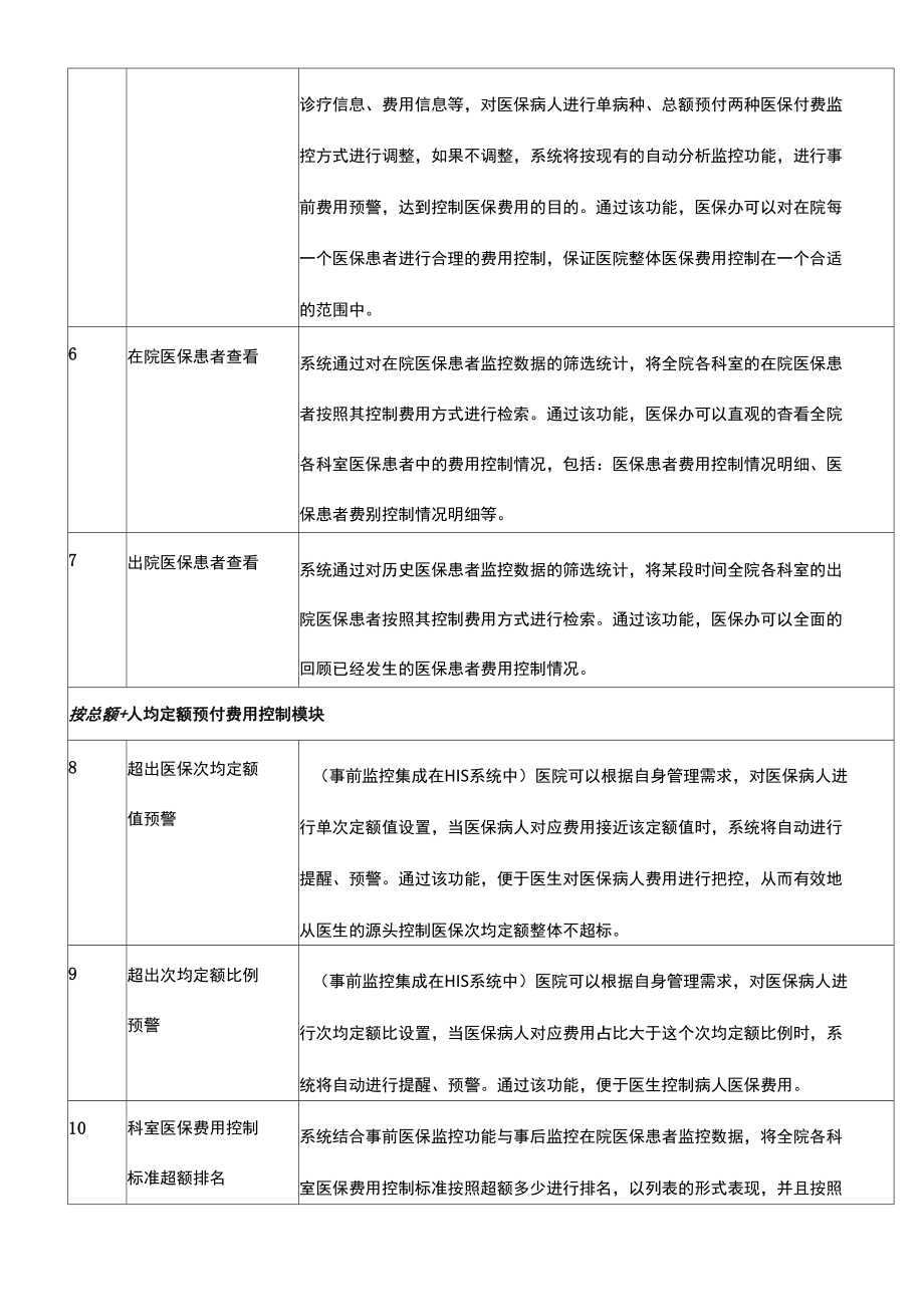 医保控费系统.doc