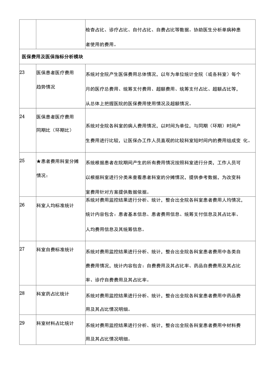 医保控费系统.doc