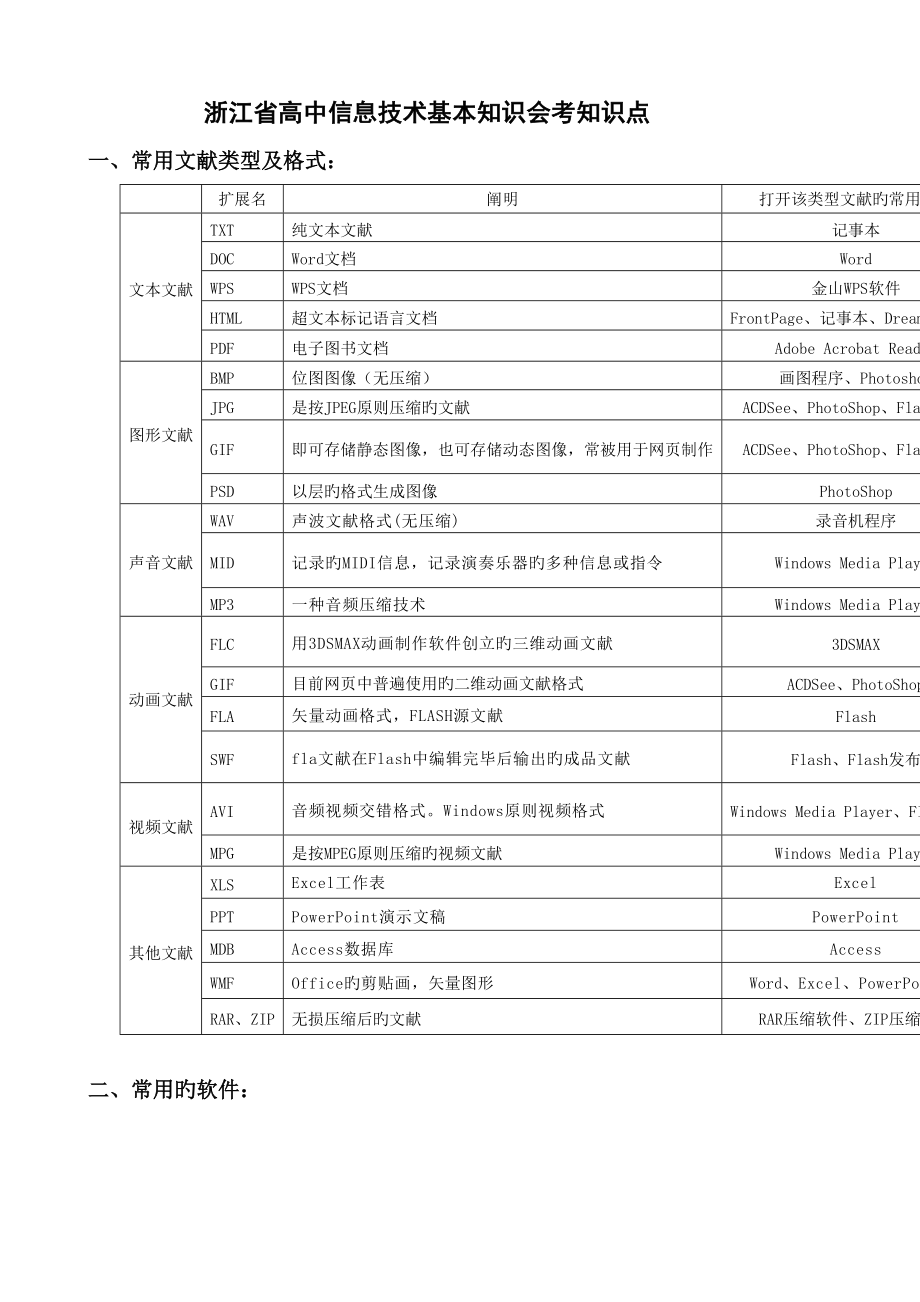 2022年浙江省高中信息技术基础知识会考知识点.doc