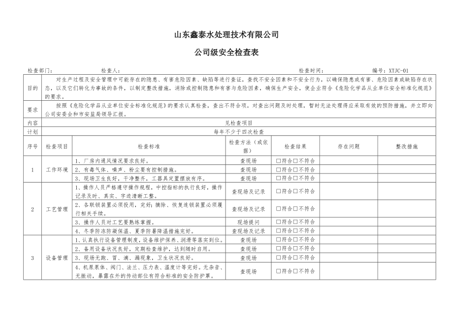 安全标准化安全检查表汇总全套.doc