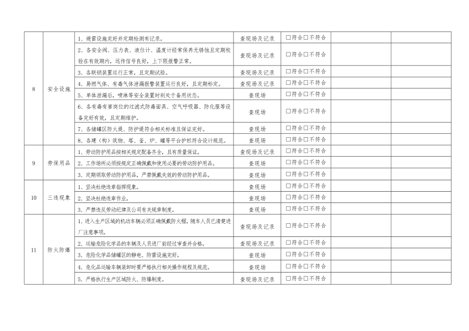 安全标准化安全检查表汇总全套.doc