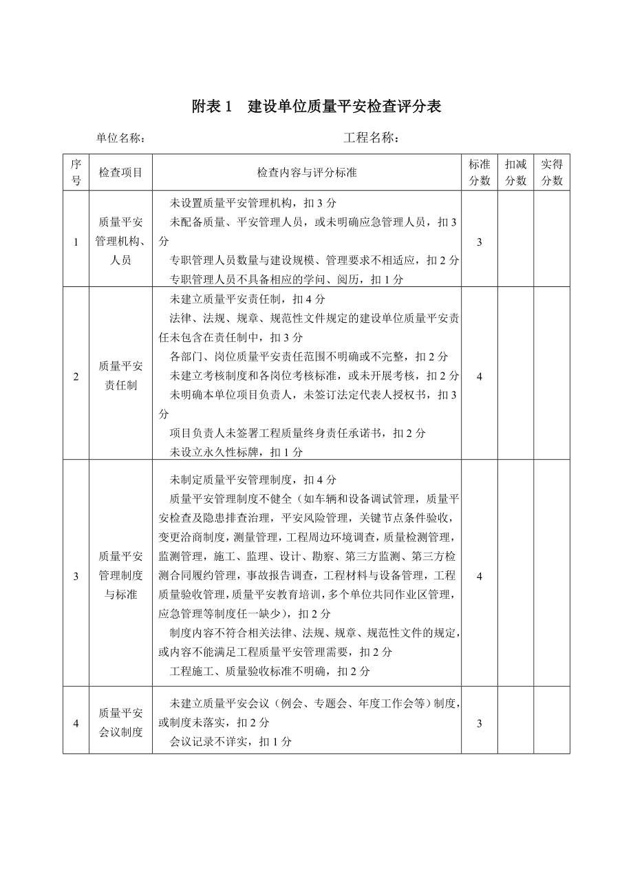 城市轨道交通工程质量安全检查指南(173号文).doc