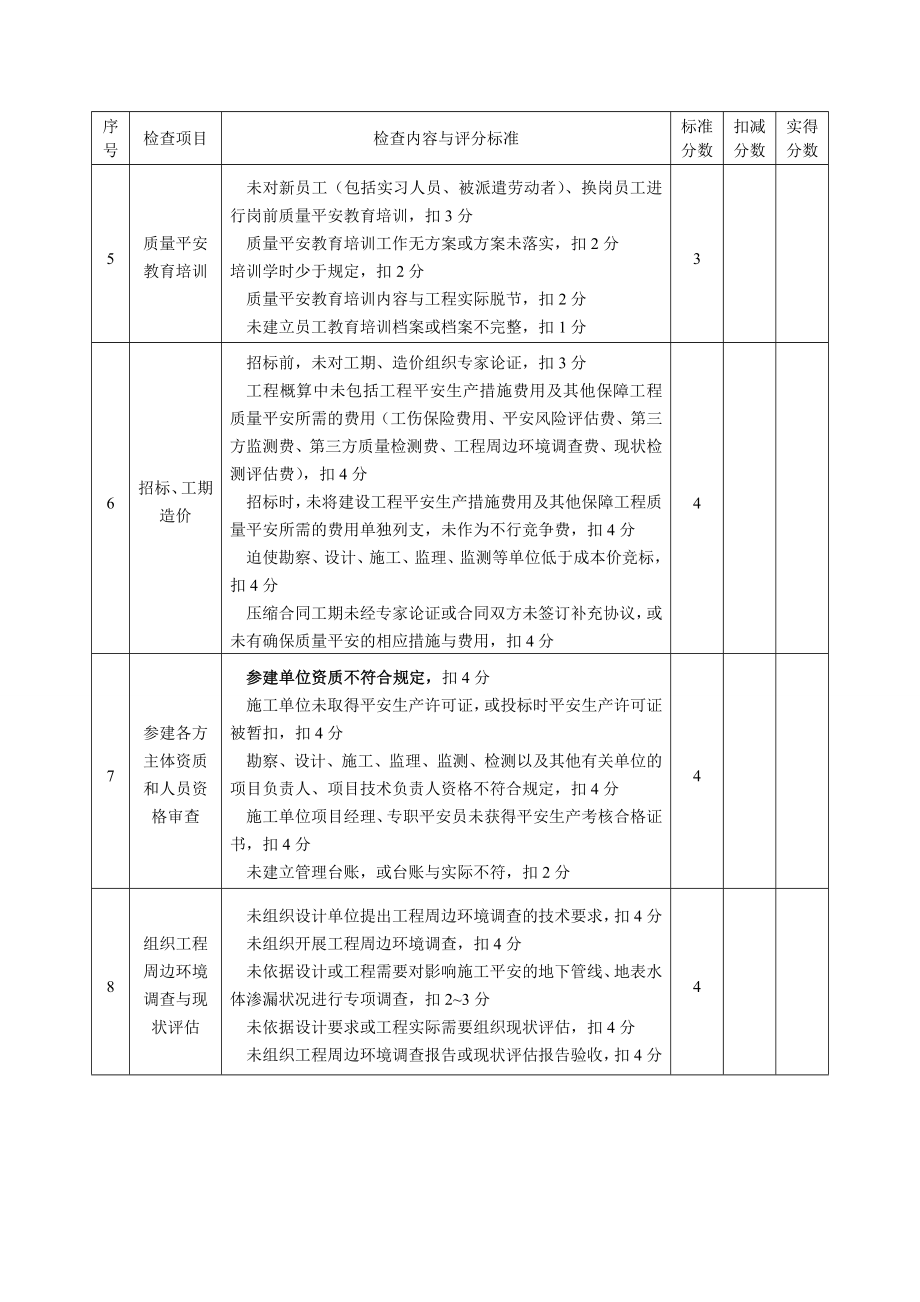 城市轨道交通工程质量安全检查指南(173号文).doc