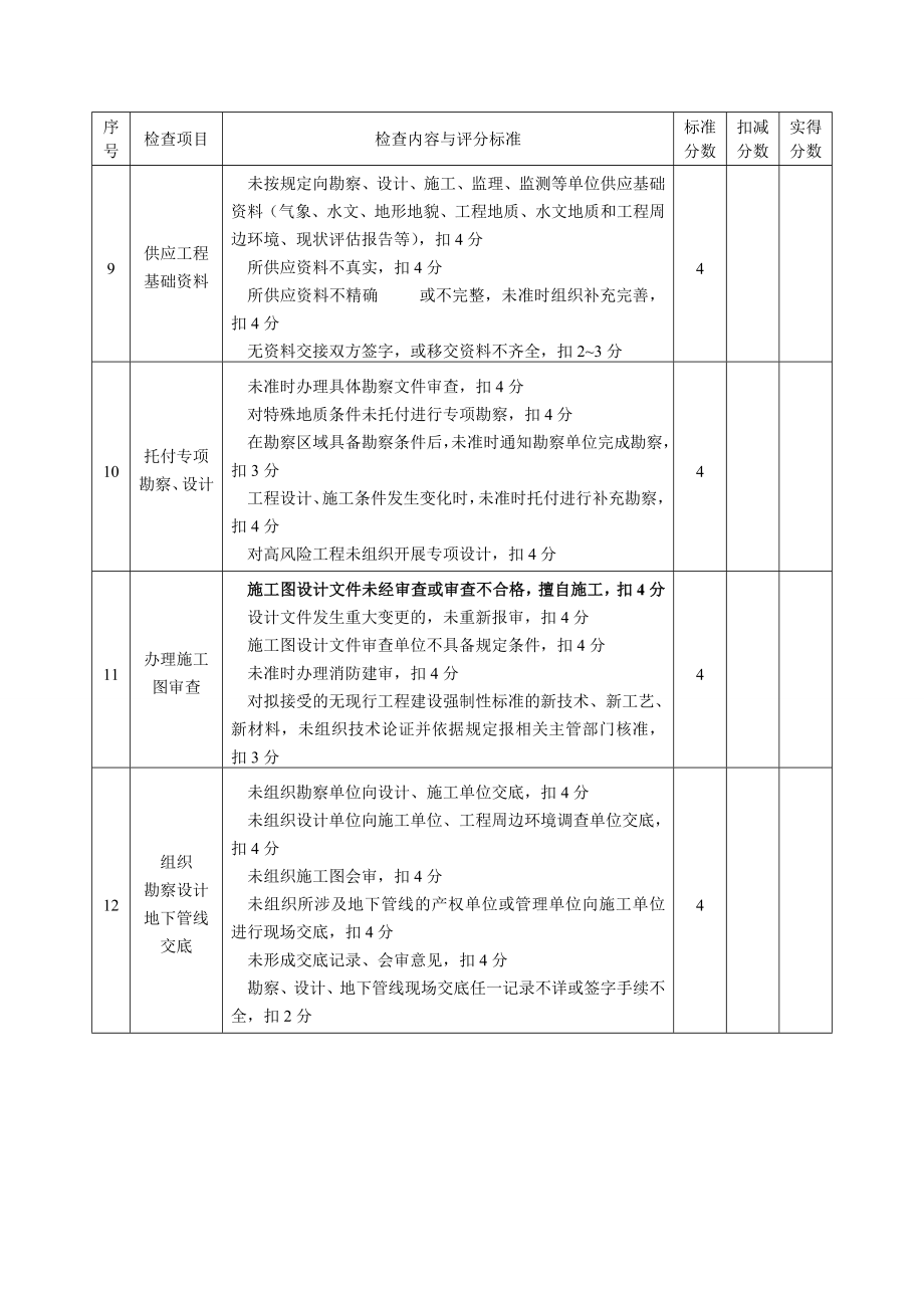 城市轨道交通工程质量安全检查指南(173号文).doc