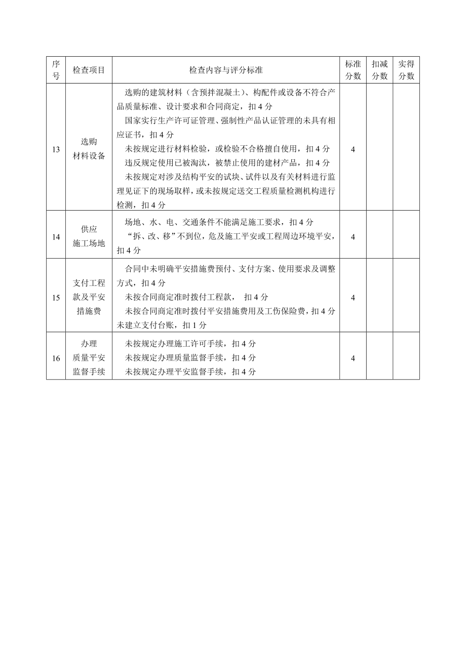 城市轨道交通工程质量安全检查指南(173号文).doc