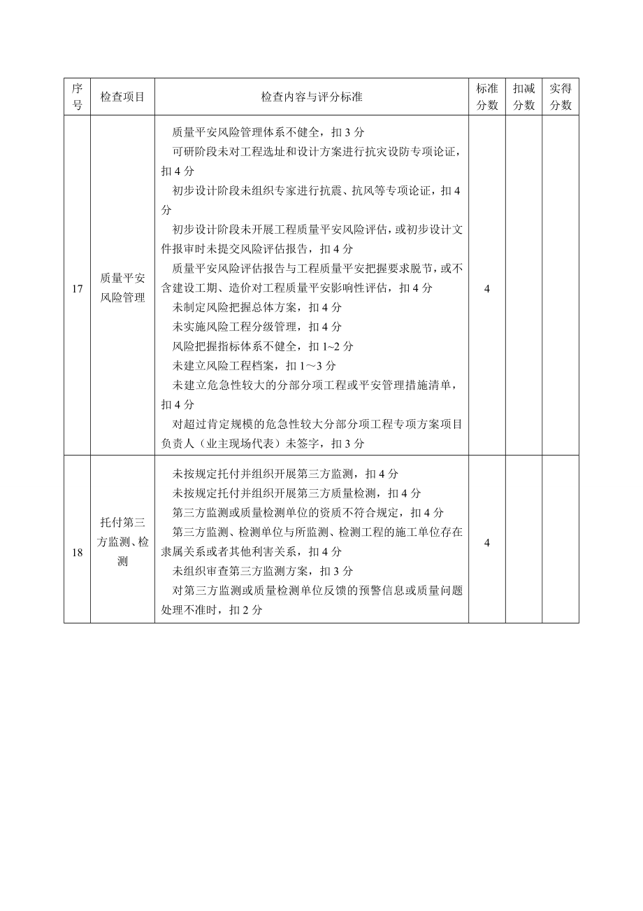 城市轨道交通工程质量安全检查指南(173号文).doc