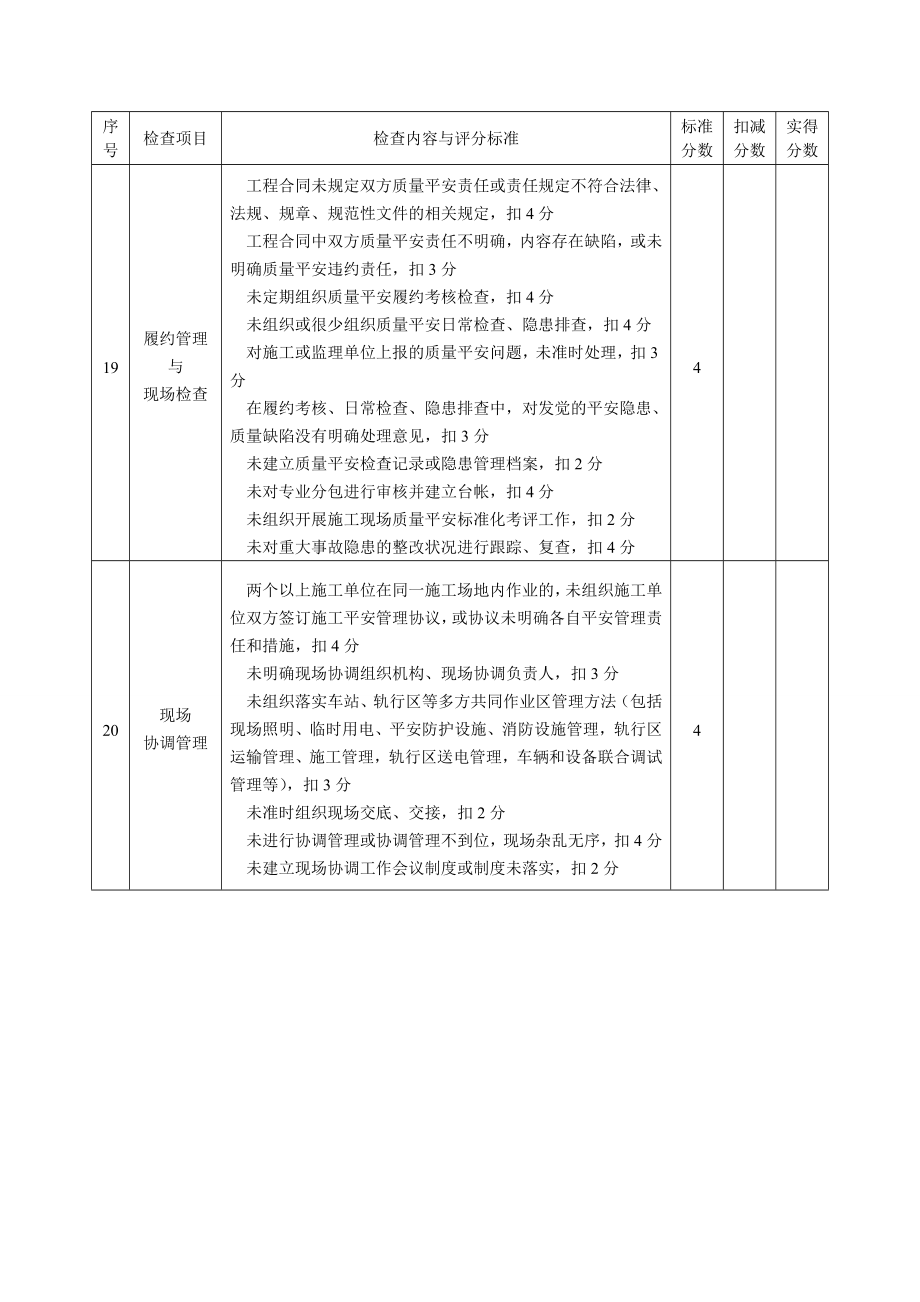 城市轨道交通工程质量安全检查指南(173号文).doc