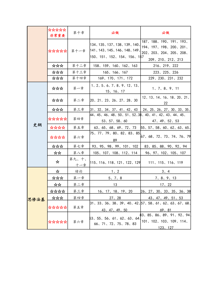 2022版肖秀荣1000题——重点题汇总.doc