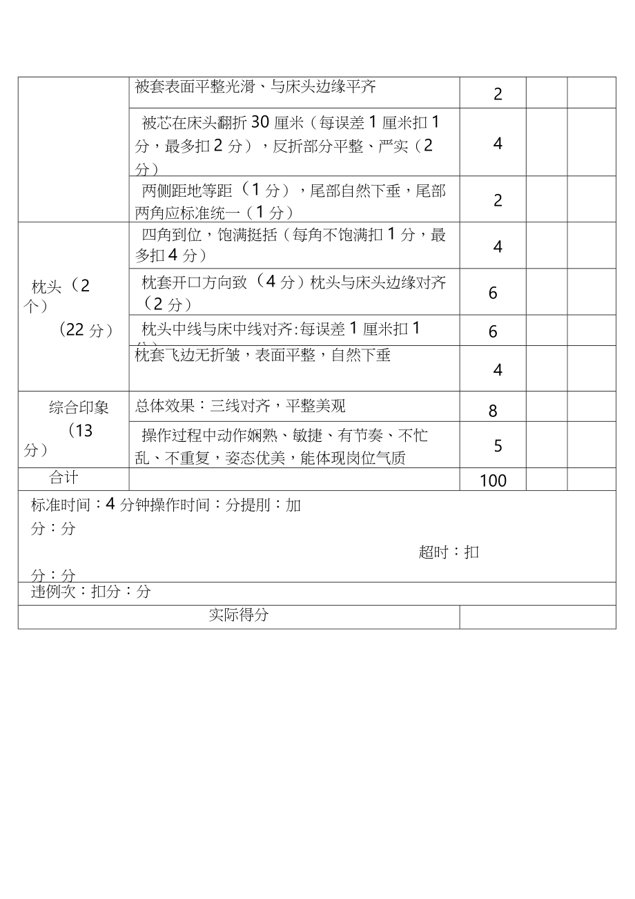 客房部技能比赛方案.doc