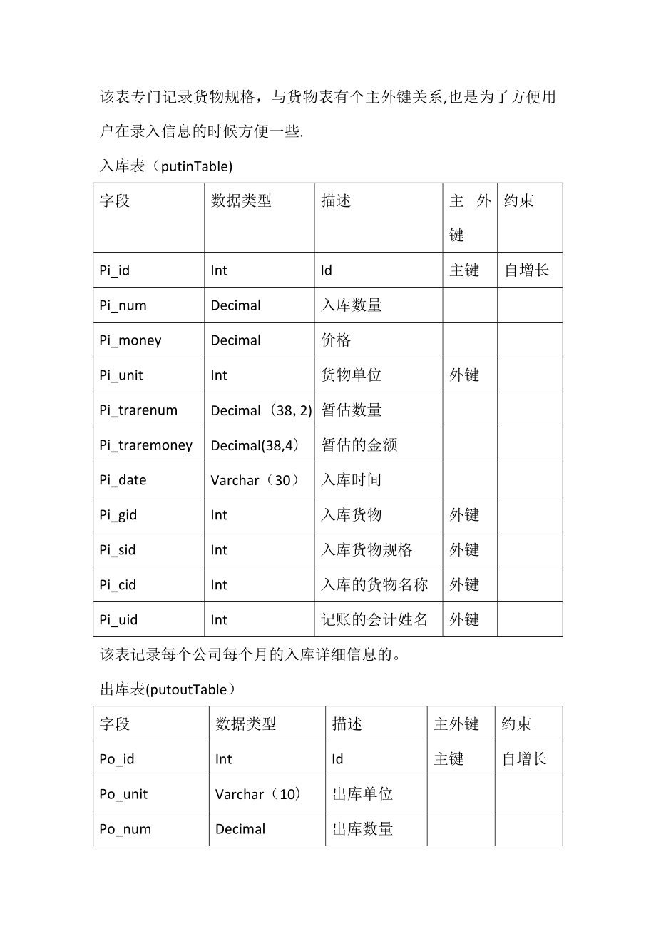 六合财务管理系统数据库.doc