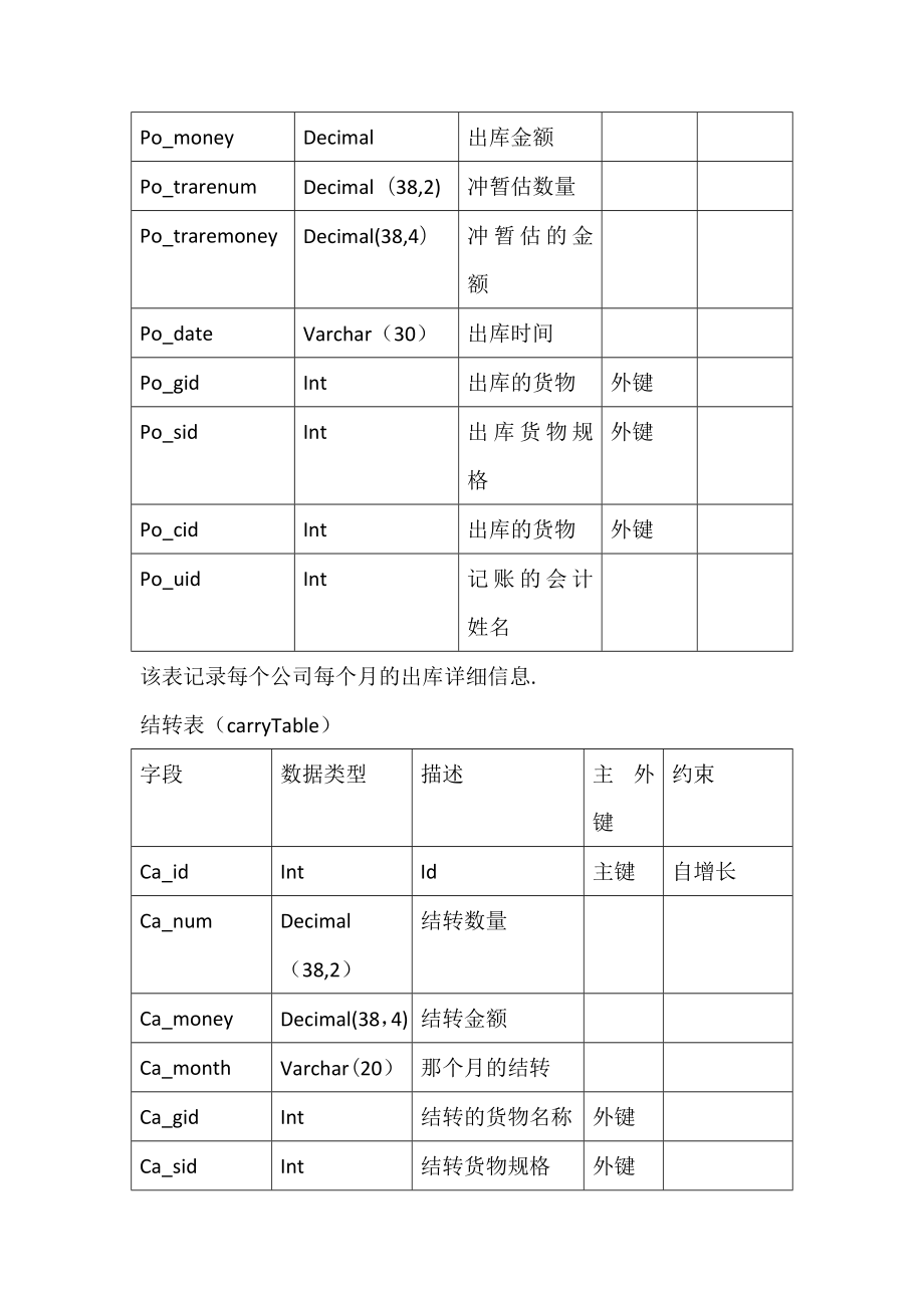 六合财务管理系统数据库.doc