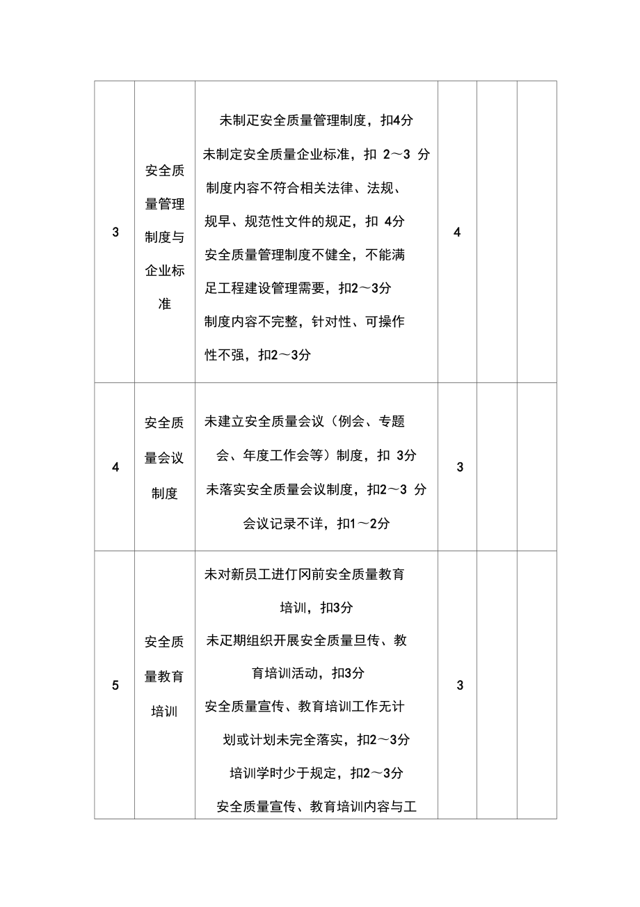 城市轨道交通工程质量安全检查建设单位质量安全检查评分表.doc