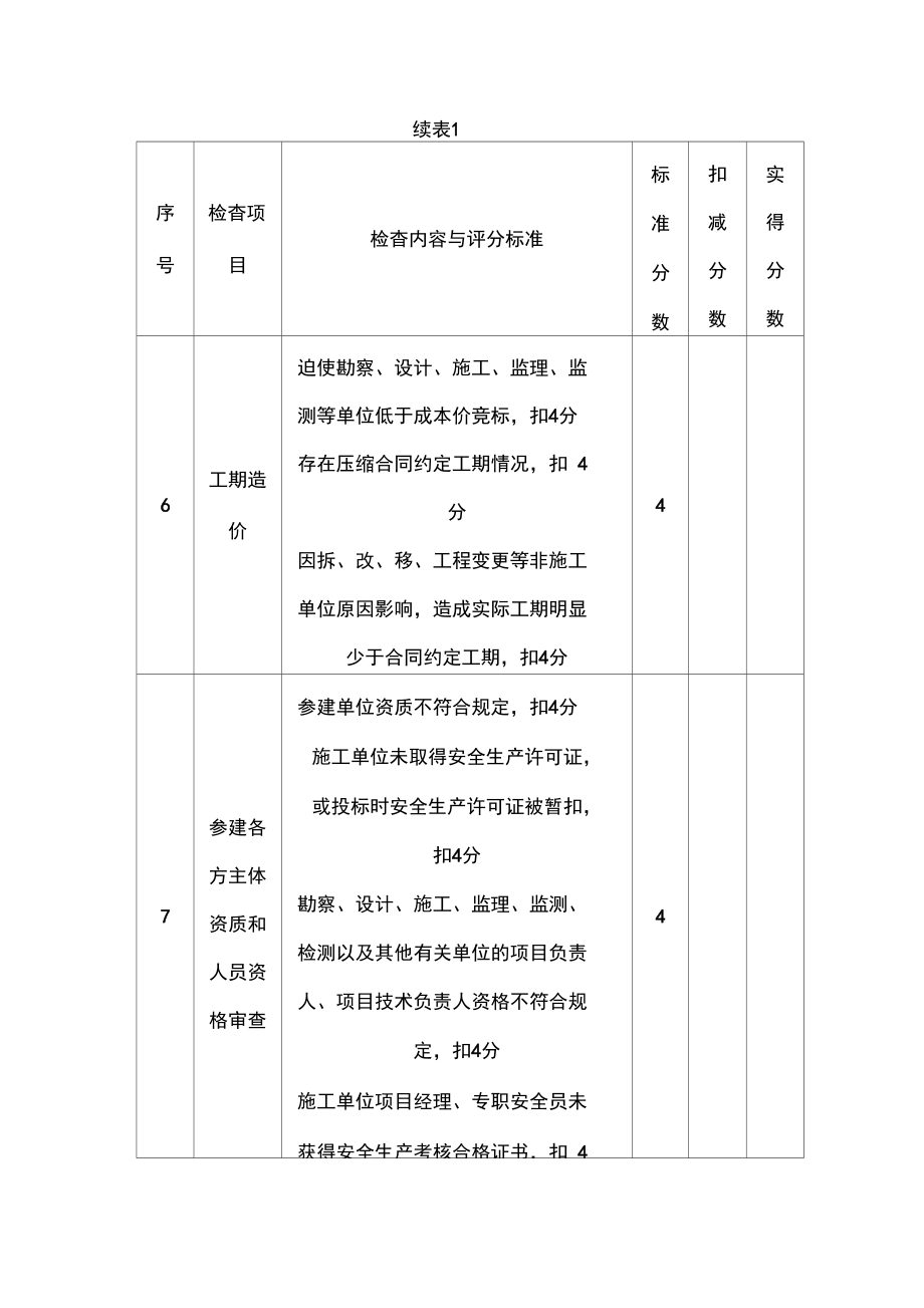 城市轨道交通工程质量安全检查建设单位质量安全检查评分表.doc