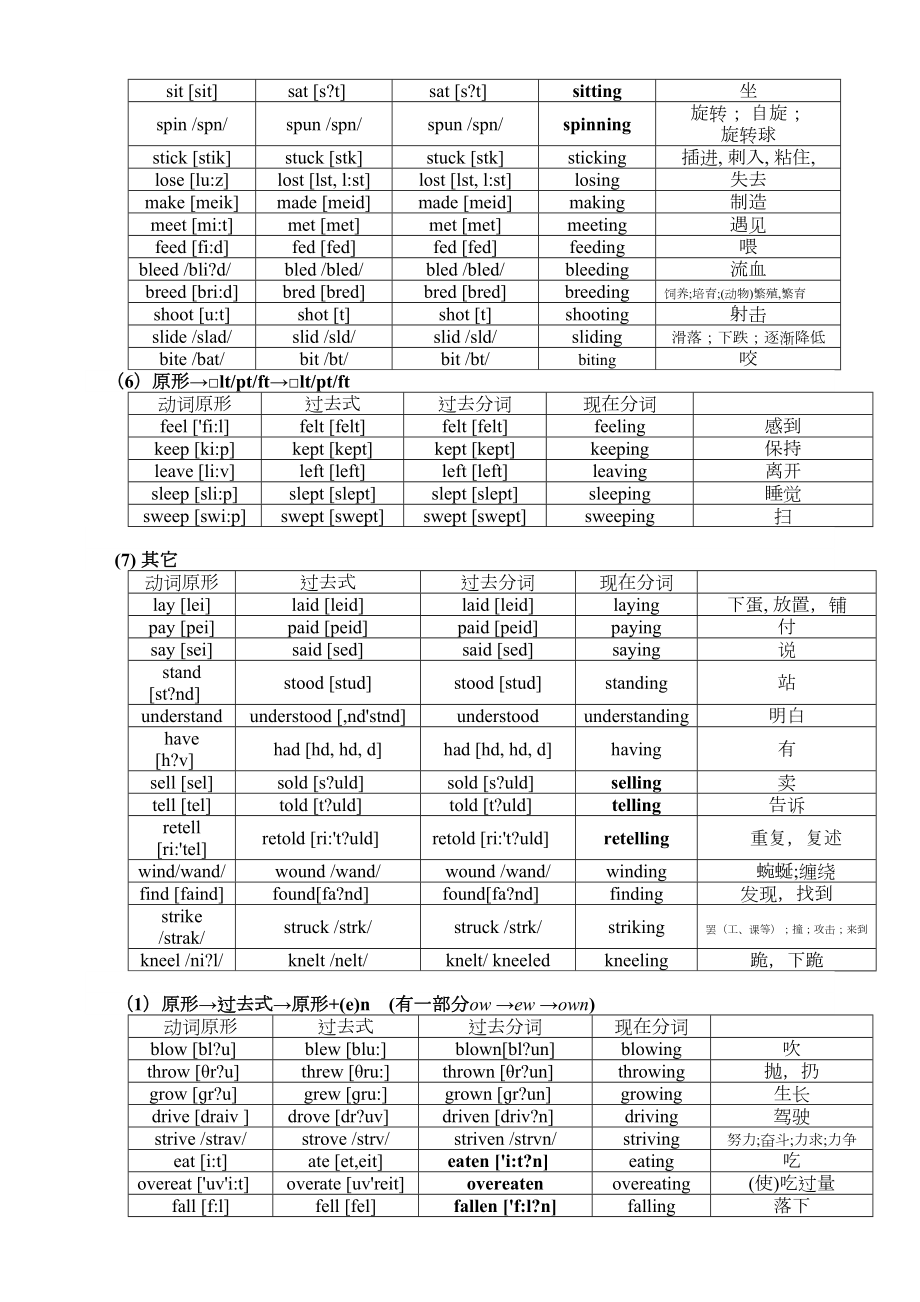 常用英语不规则动词分类记忆表精选文档.doc