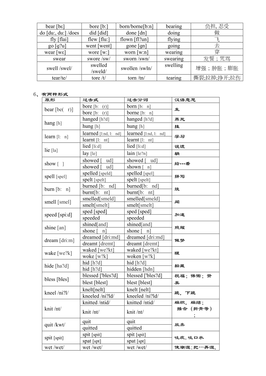 常用英语不规则动词分类记忆表精选文档.doc