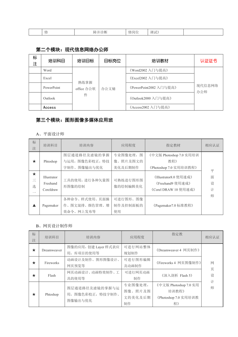 国际信息化人才资格认证教学大纲.doc