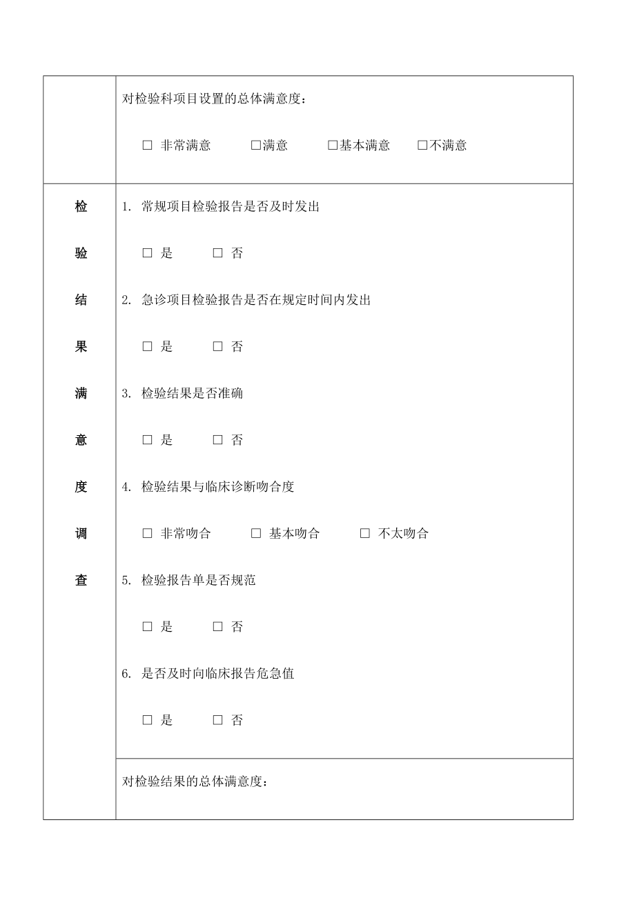 检验科项目设置合理性临床意见调查定稿版.doc