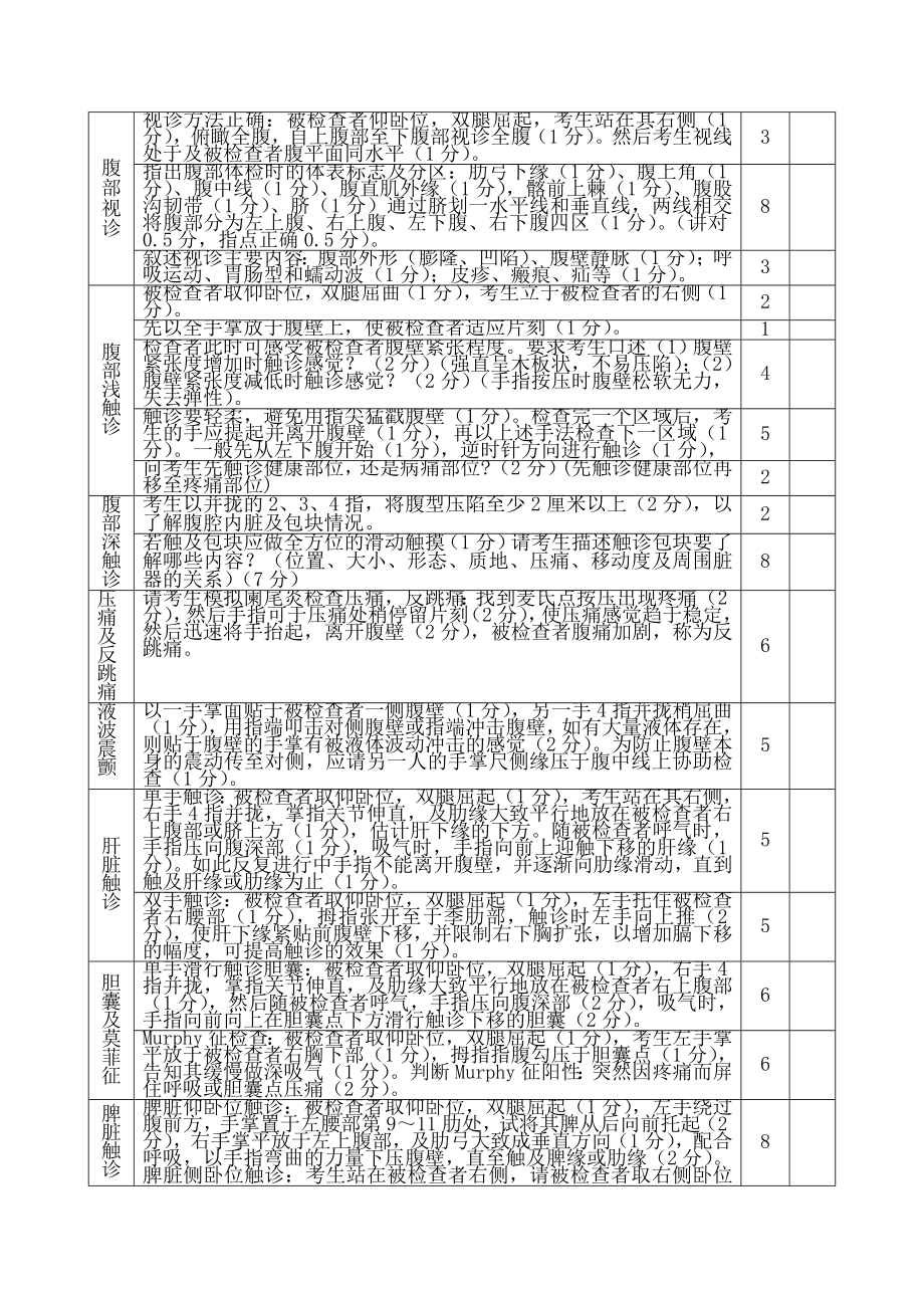 教学查房及体格检查评分标准.doc