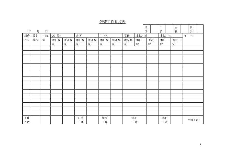 包装工作日报表.doc