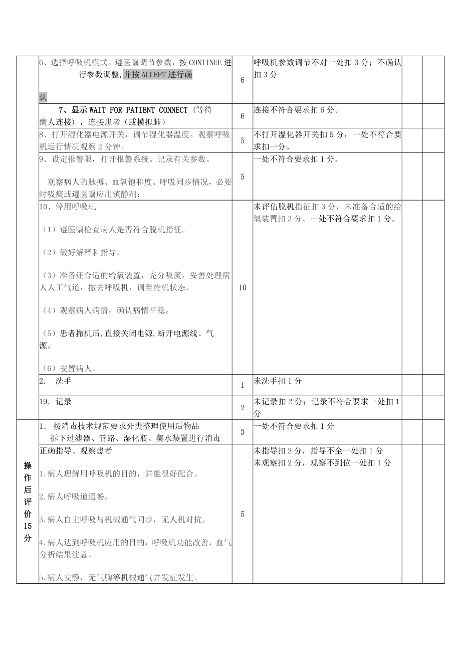 PB840呼吸机操作流程及评分标准.doc