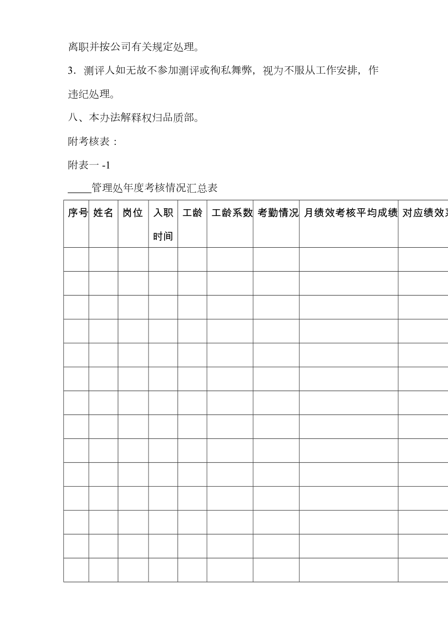 202X年终考核方案（附年终考核表）.doc