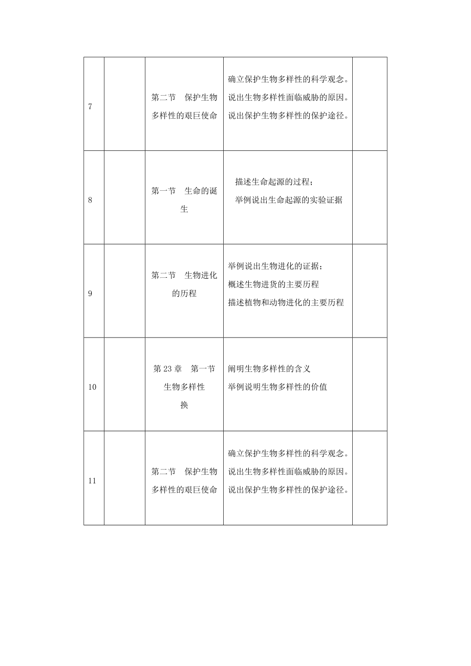 推荐苏教版八年级生物下册教学计划.doc