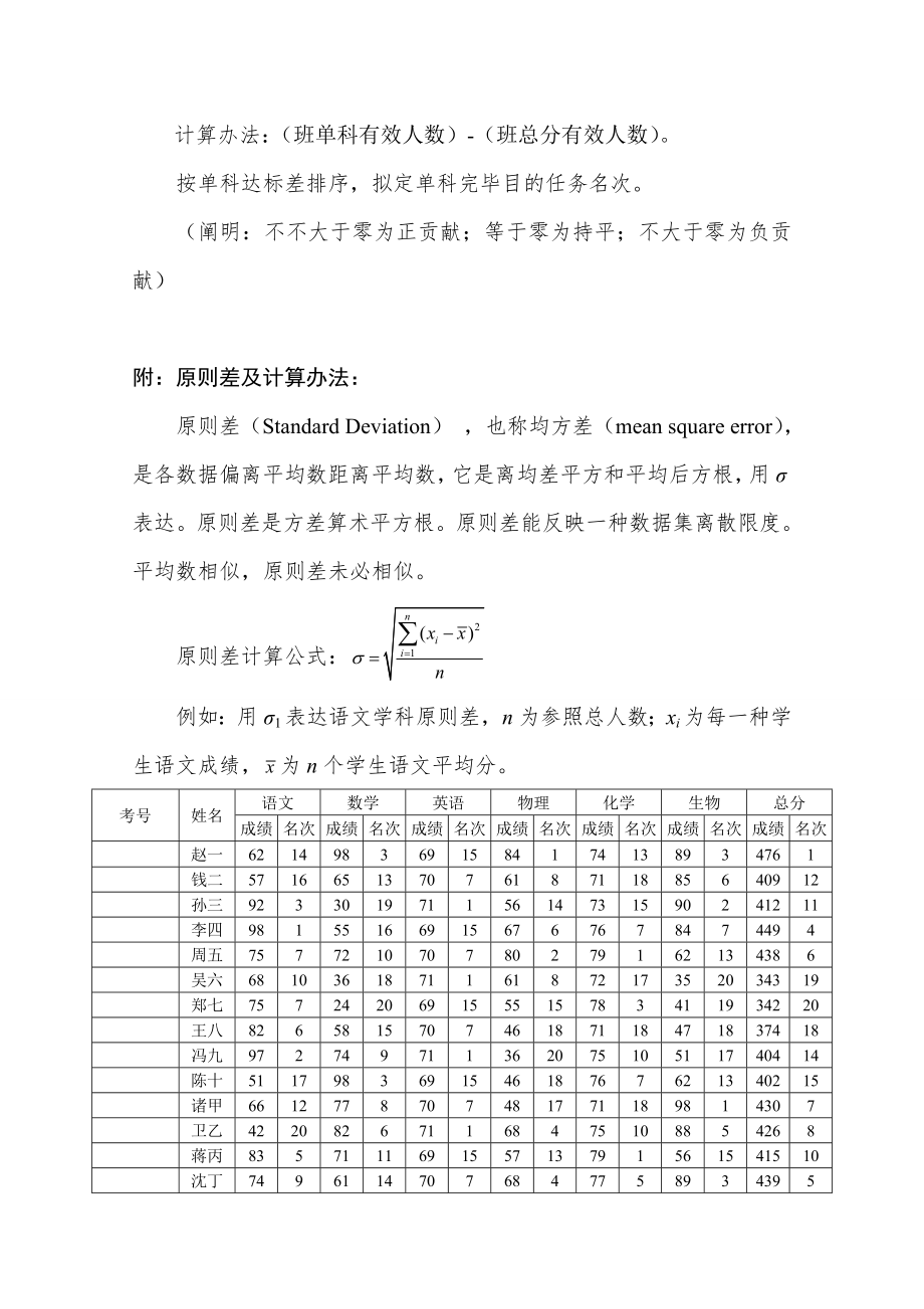 教师教学成绩评价专项方案.doc