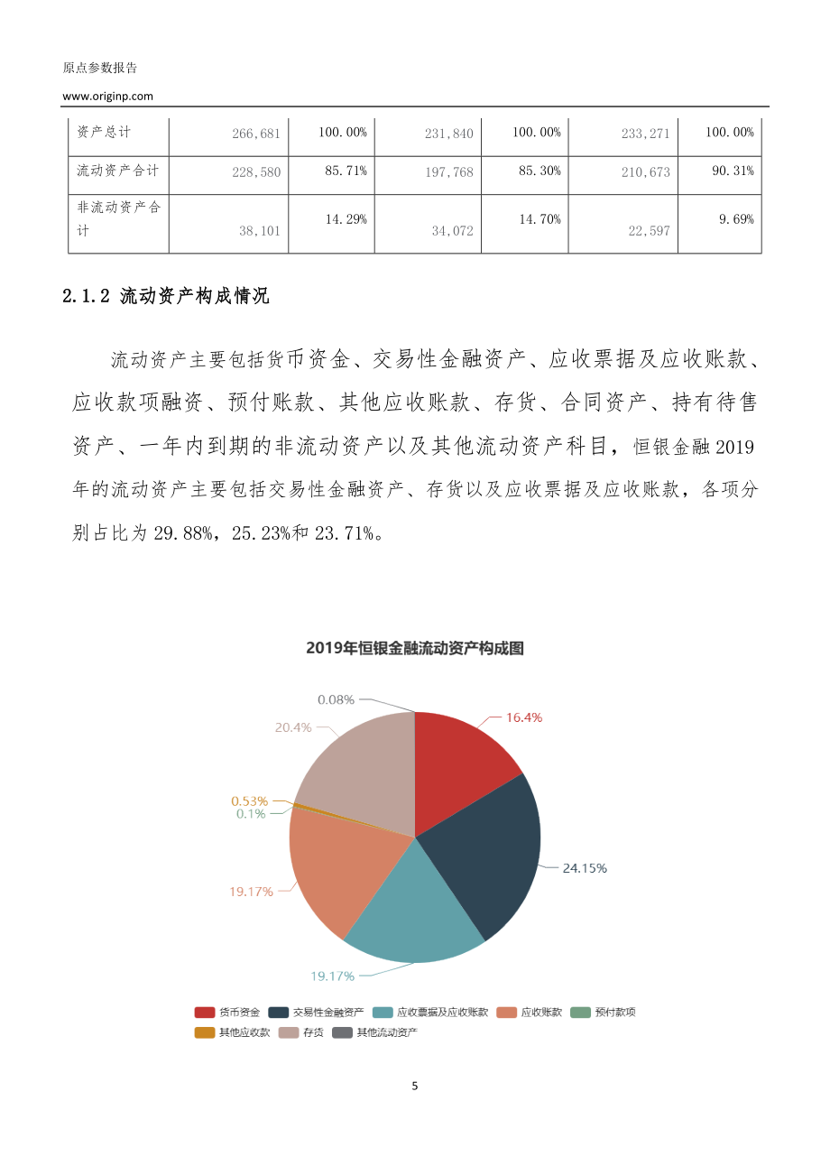 恒银金融财务分析报告.doc