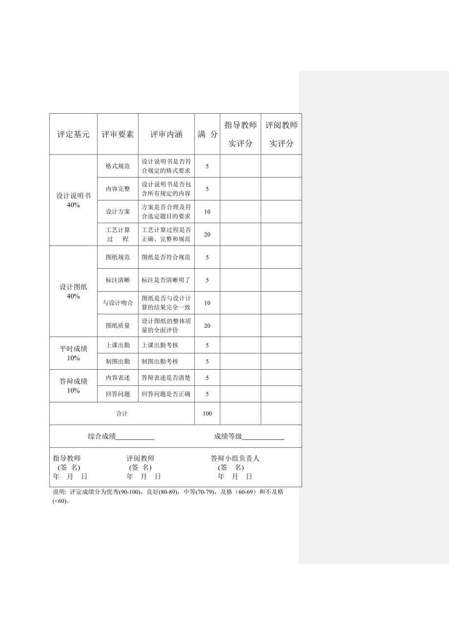 化工原理课程设计苯甲苯精馏塔的设计.doc