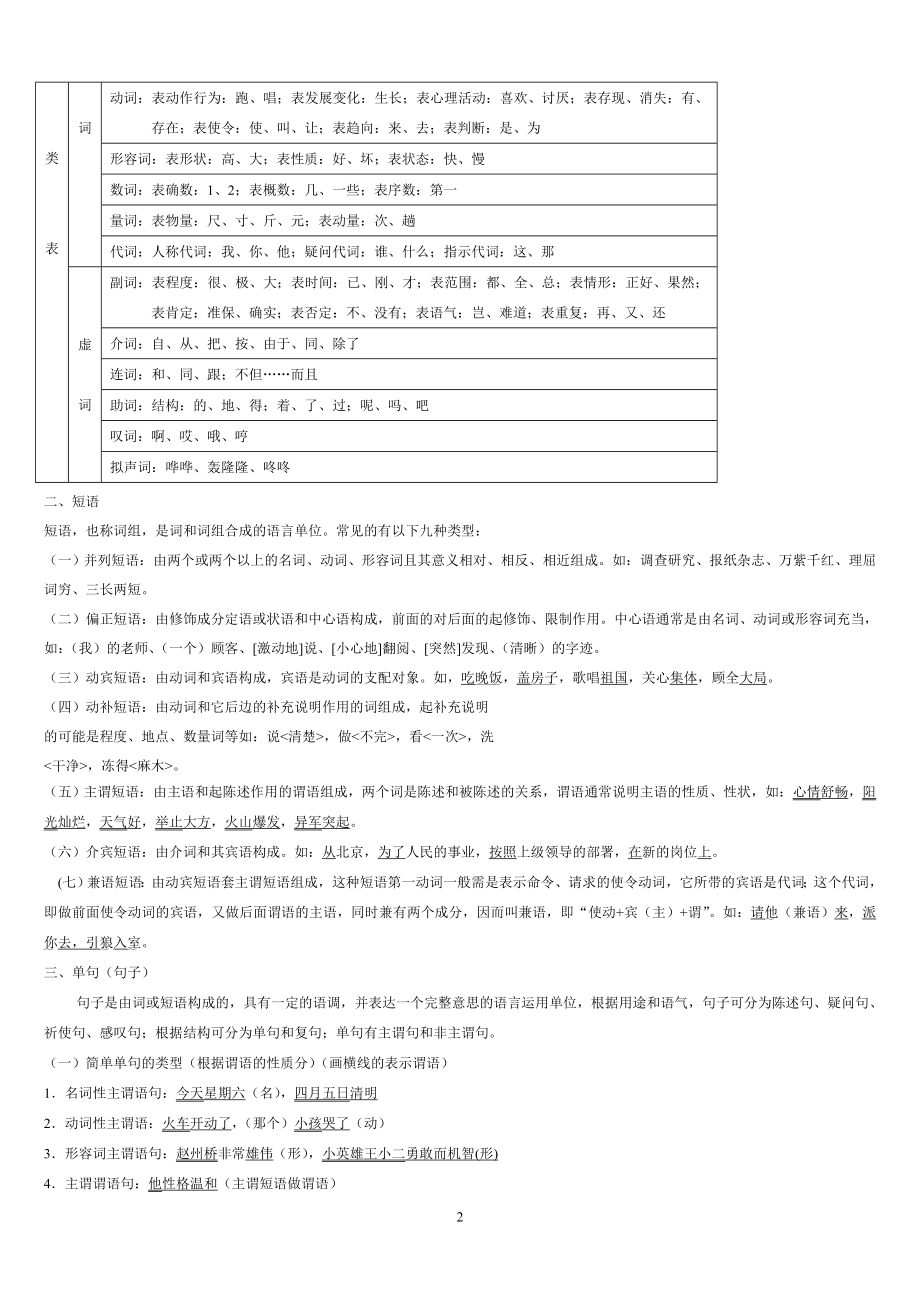 初高中语文衔接教材.doc