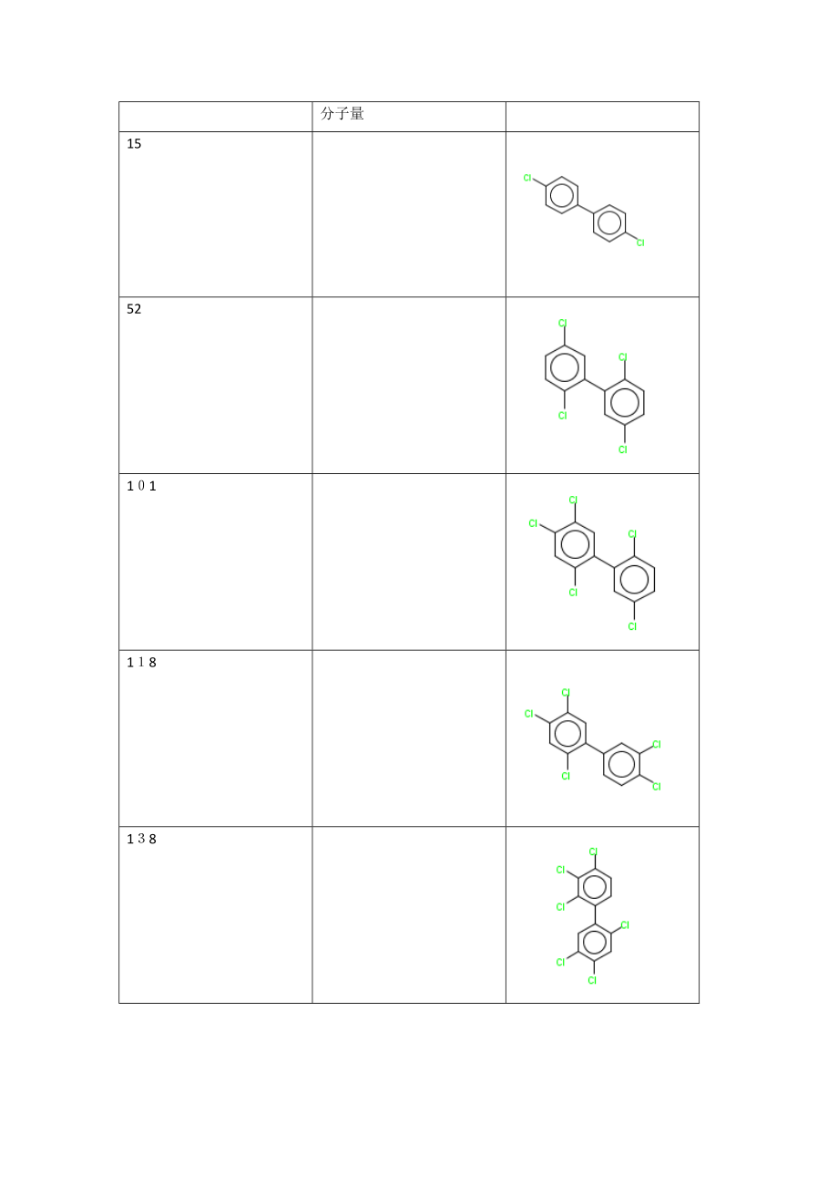 PCB分子式.doc