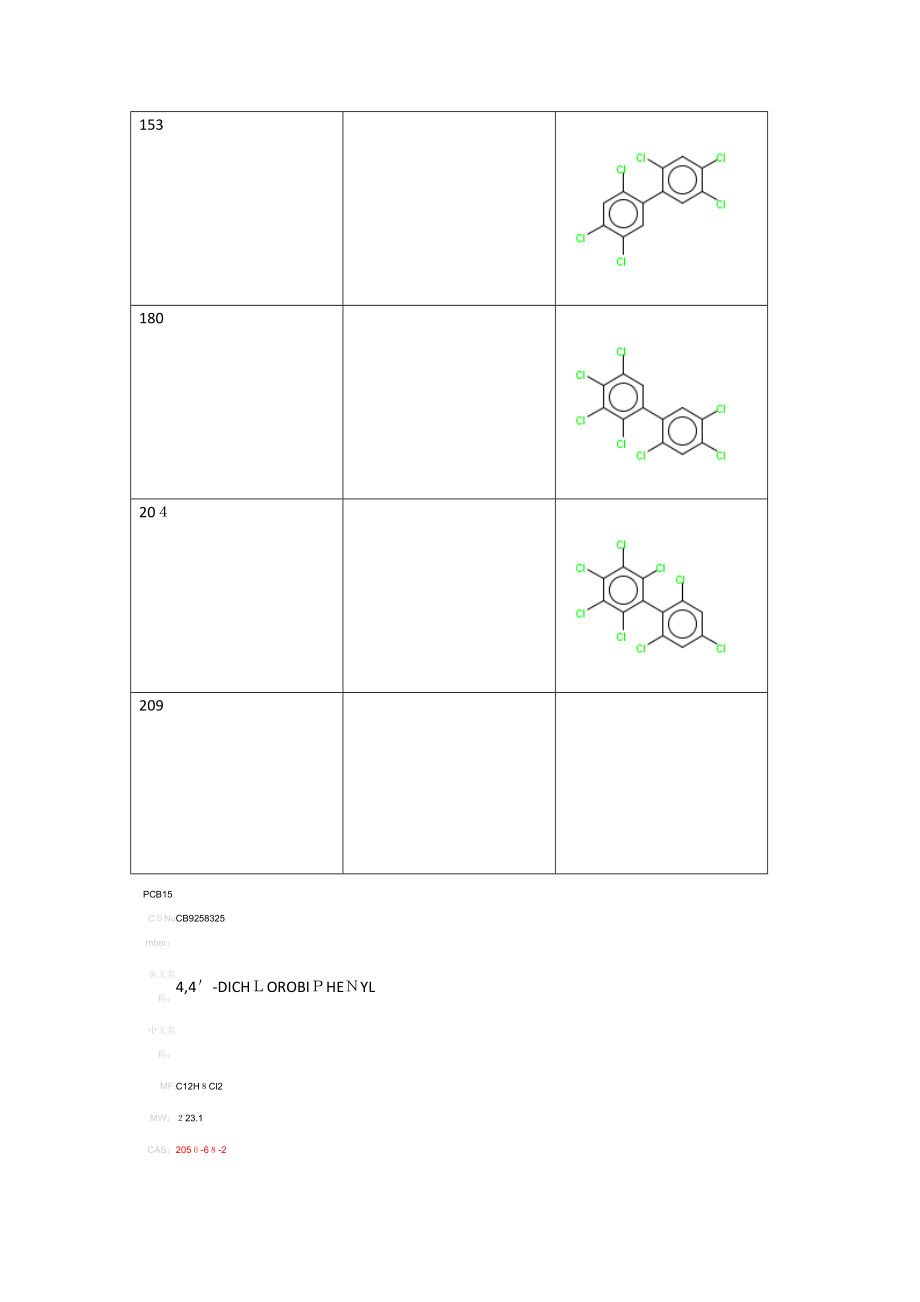 PCB分子式.doc