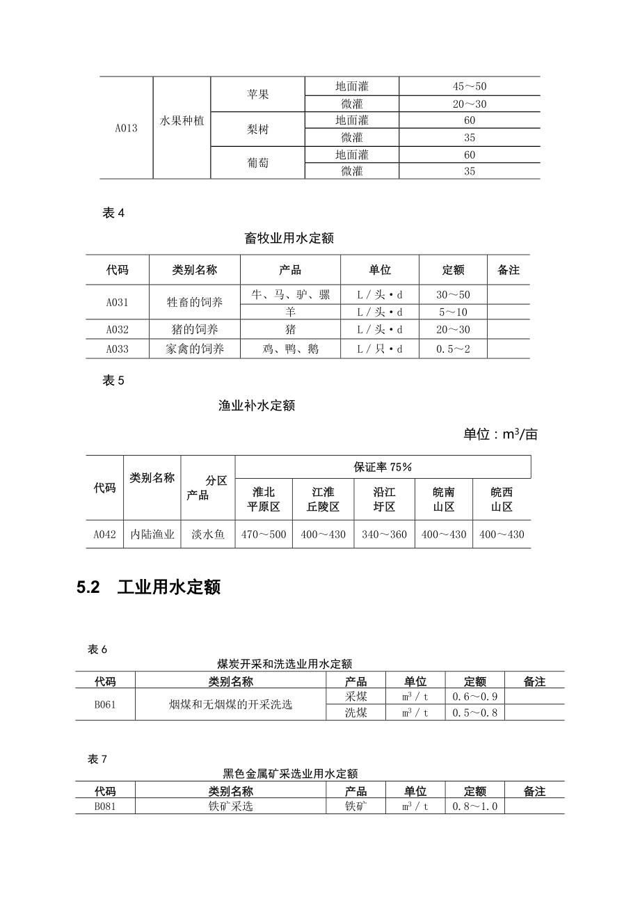 DBT安徽省行业用水定额.doc