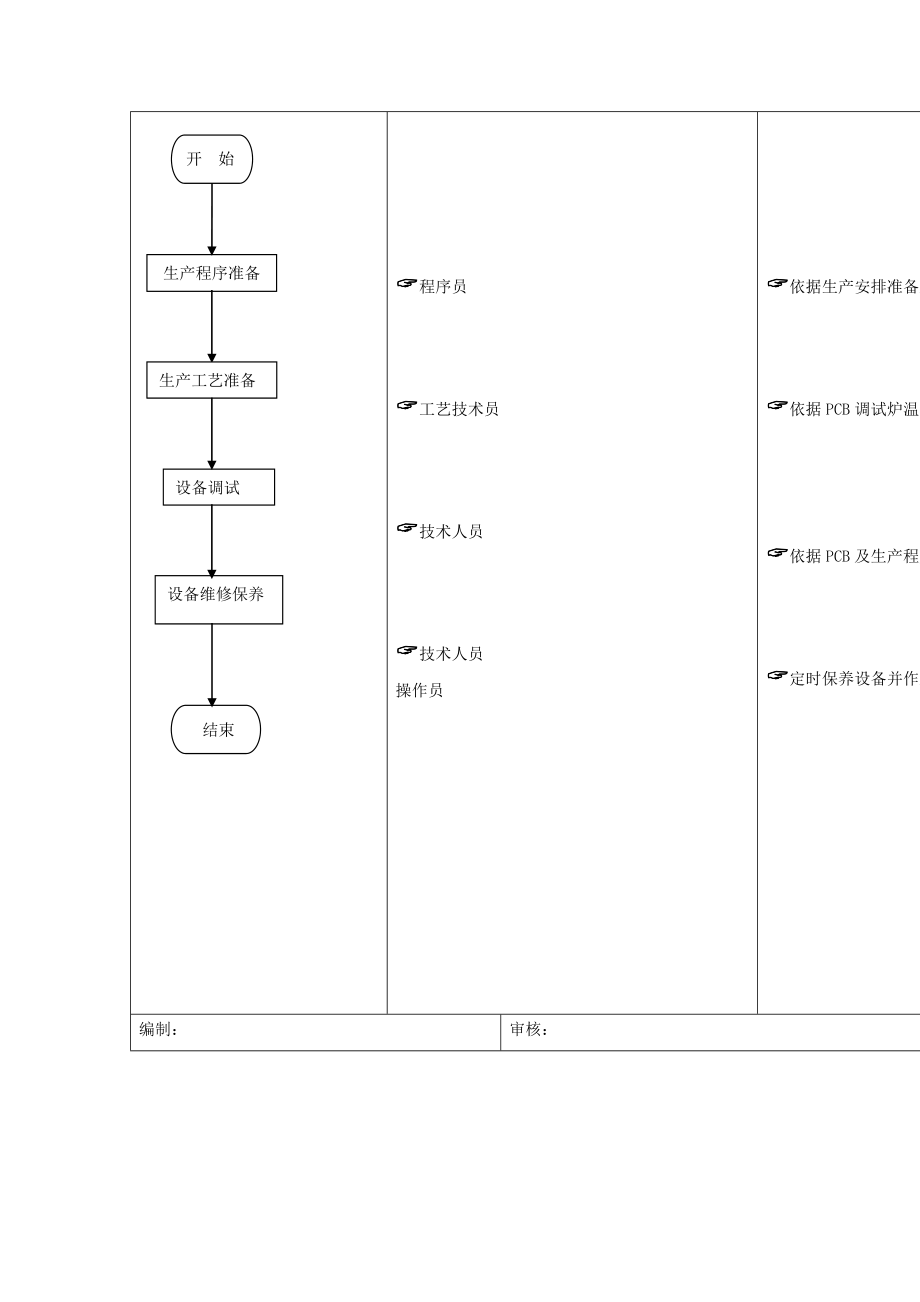 制造业公司全套生产作业流程图生产运作作业流程.doc