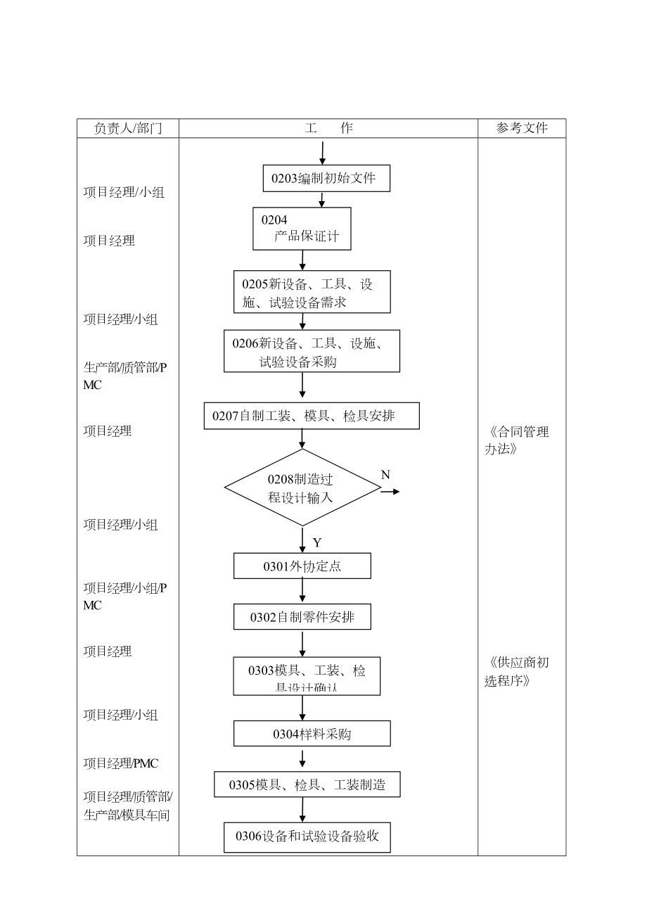 新产品开发程序.doc